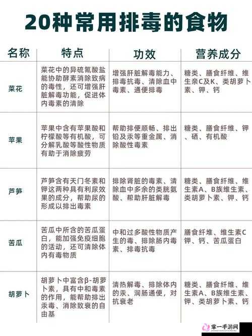 让大爷再帮你排排毒：一次神奇的健康助力之旅