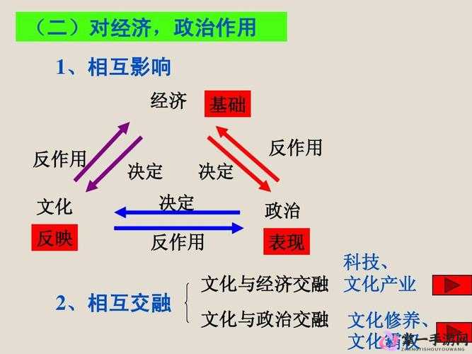 美国俄罗斯日本韩国：四国政治经济与文化发展的深度剖析